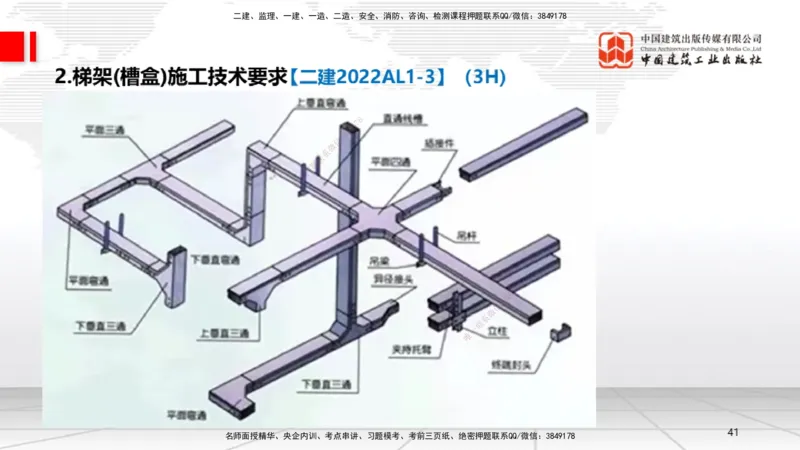 B08节：3.2建筑电气工程施工技术2（04.17）_2026年一级建造师_2026年一建机电_2025年一建机电SVIP_02-基础精讲✿高端面授✿深度强化_05-机电《两轮基础直播》闫娜JGS_讲义