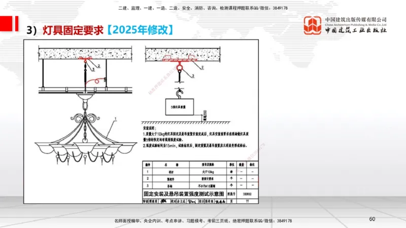 B08节：3.2建筑电气工程施工技术2（04.17）_2026年一级建造师_2026年一建机电_2025年一建机电SVIP_02-基础精讲✿高端面授✿深度强化_05-机电《两轮基础直播》闫娜JGS_讲义