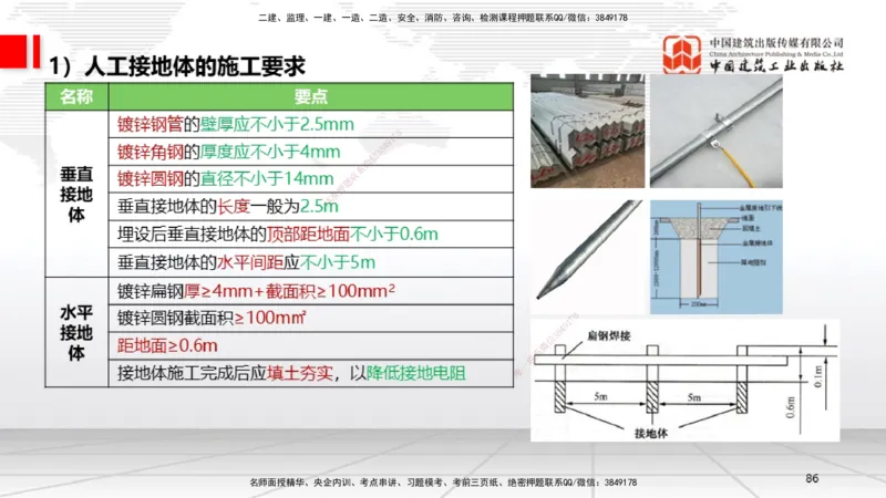 B08节：3.2建筑电气工程施工技术2（04.17）_2026年一级建造师_2026年一建机电_2025年一建机电SVIP_02-基础精讲✿高端面授✿深度强化_05-机电《两轮基础直播》闫娜JGS_讲义