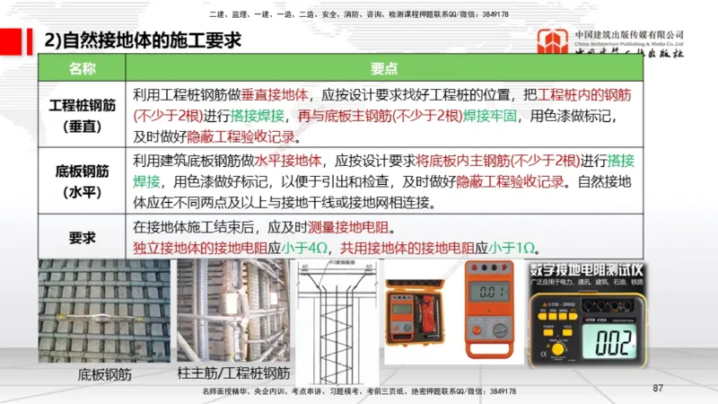 B08节：3.2建筑电气工程施工技术2（04.17）_2026年一级建造师_2026年一建机电_2025年一建机电SVIP_02-基础精讲✿高端面授✿深度强化_05-机电《两轮基础直播》闫娜JGS_讲义