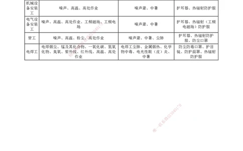 第01讲　施工安全管理_2026年一级建造师_2026年一建机电_2025年一建机电SVIP_02-基础精讲✿高端面授✿深度强化_04-机电《基础精讲班》康仁杰JG