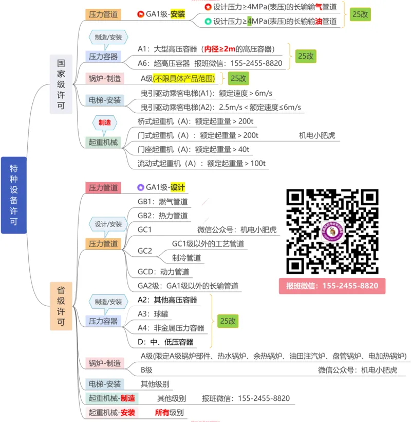 一本通勘误4.20(1)_2026年一级建造师_2026年一建机电_2025年一建机电SVIP_02-基础精讲✿高端面授✿深度强化_11-机电《教材精讲班》小肥虎SMR_小肥虎-五件套推荐