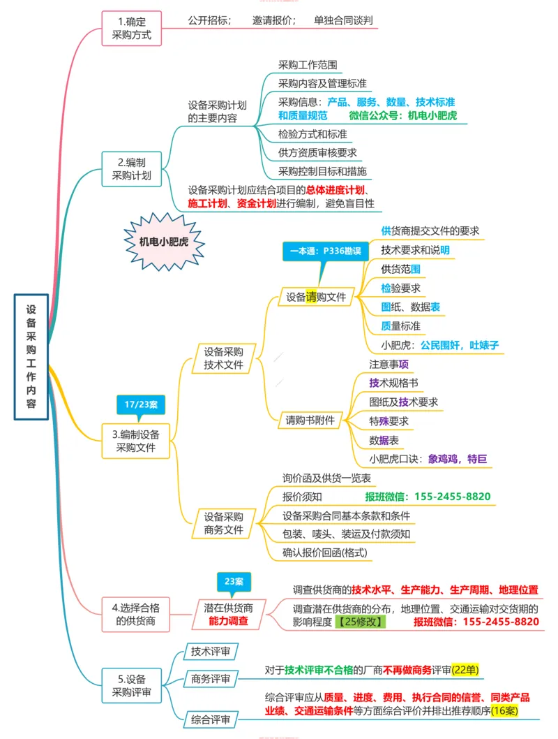 一本通勘误4.20(1)_2026年一级建造师_2026年一建机电_2025年一建机电SVIP_02-基础精讲✿高端面授✿深度强化_11-机电《教材精讲班》小肥虎SMR_小肥虎-五件套推荐