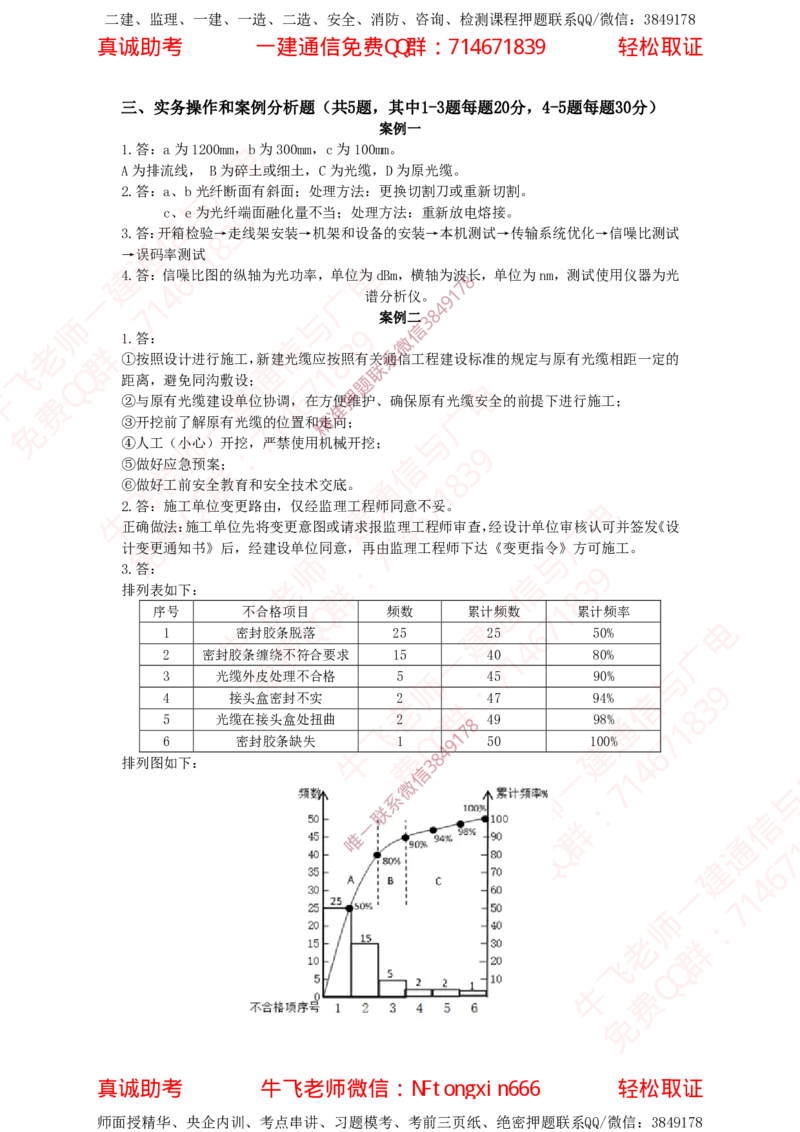 2019年一建通信真题解析_2026年一级建造师_2026年一建通信_2025年一建通信SVIP_02-基础精讲✿高端面授✿深度强化_11-通信《直播精讲班》牛飞SMR推荐_真题空白试卷及视频解析