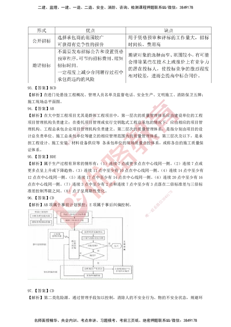 YL-管理-强化冲关卷_2026年一级建造师_2026年一建管理_2025年一建管理SVIP_05-考前密训✿央企特训✿机构普押_20-管理《50题+一本通+冲关卷》YL