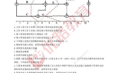 YL-管理-强化冲关卷_2026年一级建造师_2026年一建管理_2025年一建管理SVIP_05-考前密训✿央企特训✿机构普押_20-管理《50题+一本通+冲关卷》YL