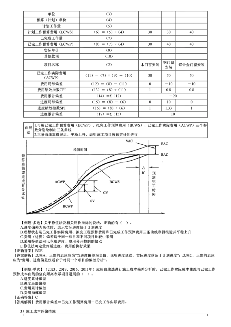 第03讲　施工成本控制_2026年一级建造师_2026年一建管理_2025年一建管理SVIP_02-基础精讲✿高端面授✿深度强化_04-管理《基础精讲班》李娜JG_第六章　建设工程成本管理