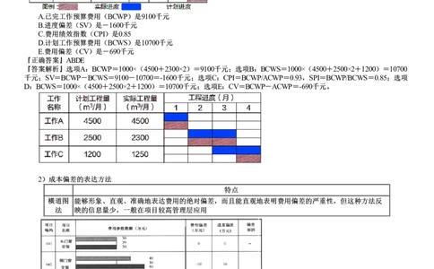 第03讲　施工成本控制_2026年一级建造师_2026年一建管理_2025年一建管理SVIP_02-基础精讲✿高端面授✿深度强化_04-管理《基础精讲班》李娜JG_第六章　建设工程成本管理