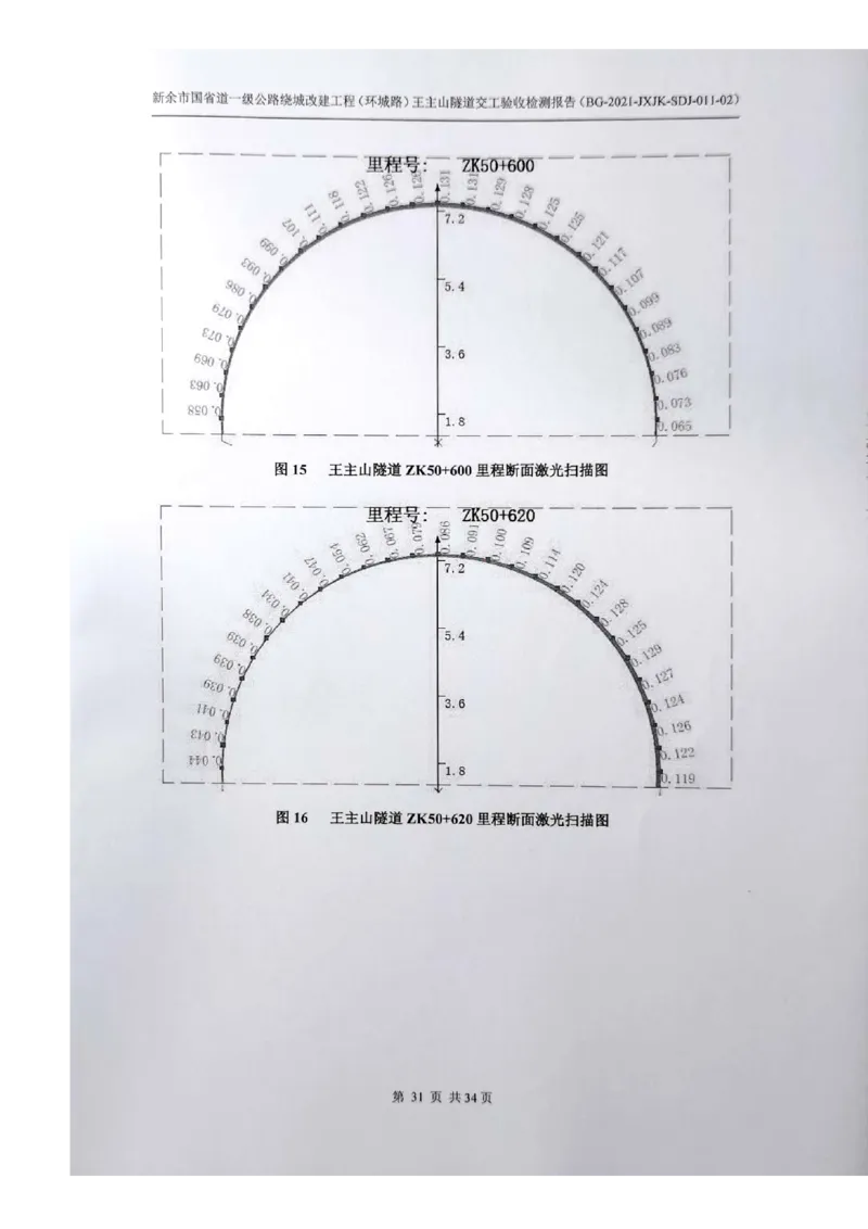 8、隧道检测报告_2021-2023年优秀施组方案_施工组织设计_施组11-新余环城路项目施工组织设计_交工验收记录_G533