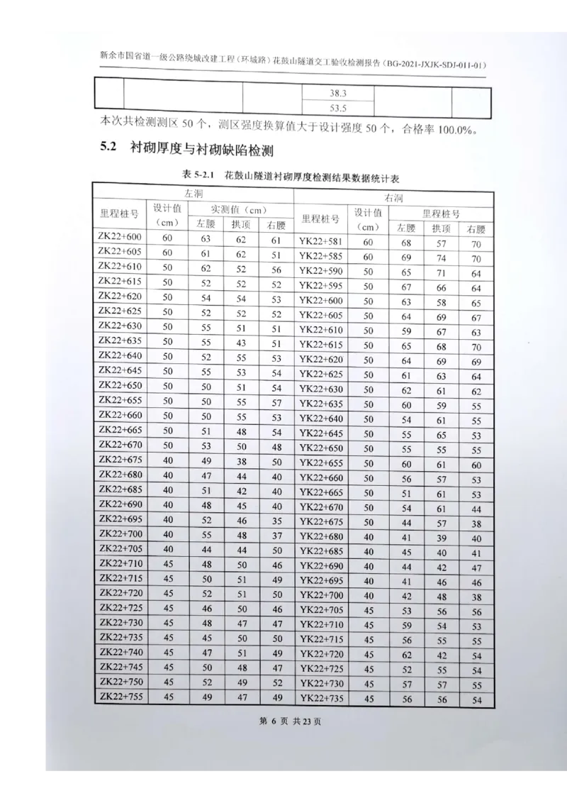 8、隧道检测报告_2021-2023年优秀施组方案_施工组织设计_施组11-新余环城路项目施工组织设计_交工验收记录_G533