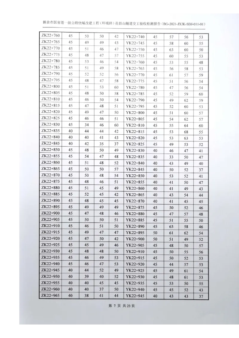 8、隧道检测报告_2021-2023年优秀施组方案_施工组织设计_施组11-新余环城路项目施工组织设计_交工验收记录_G533