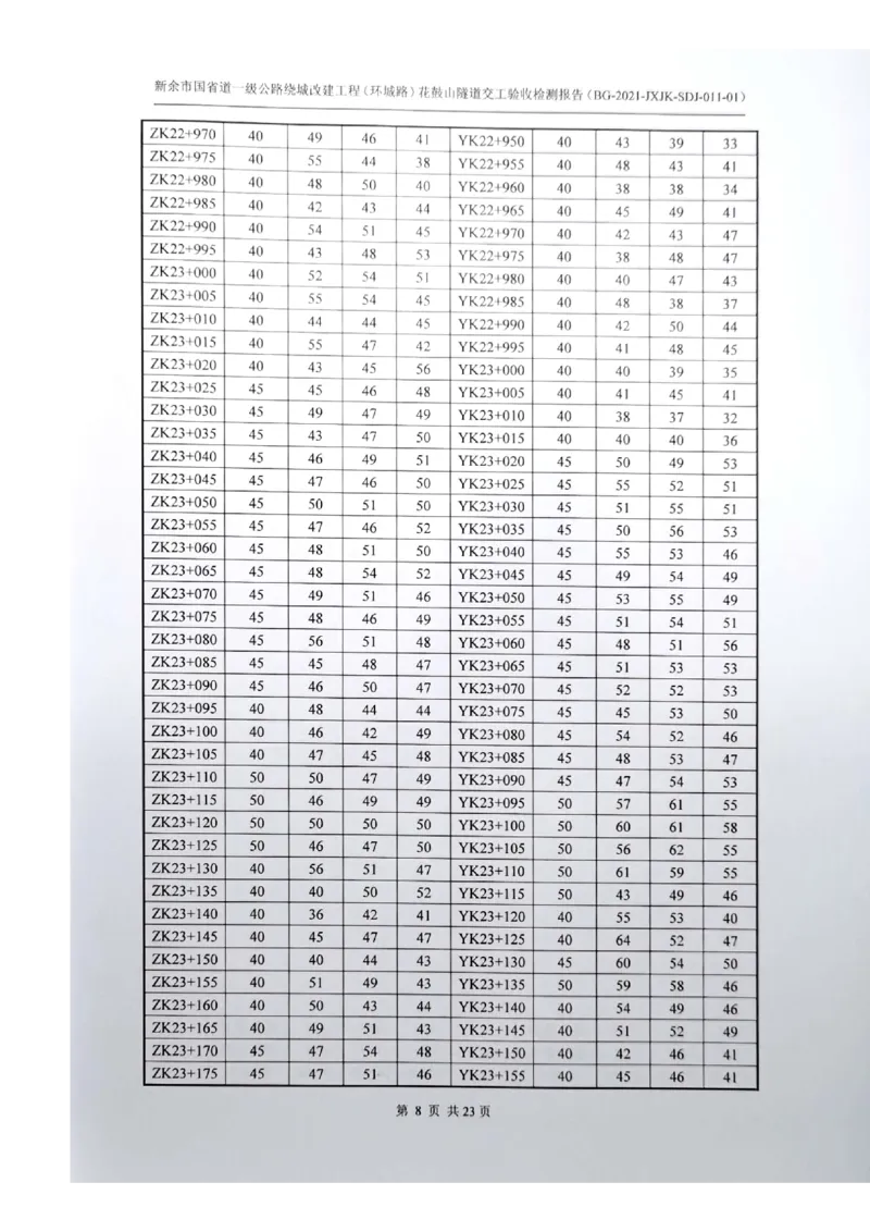 8、隧道检测报告_2021-2023年优秀施组方案_施工组织设计_施组11-新余环城路项目施工组织设计_交工验收记录_G533