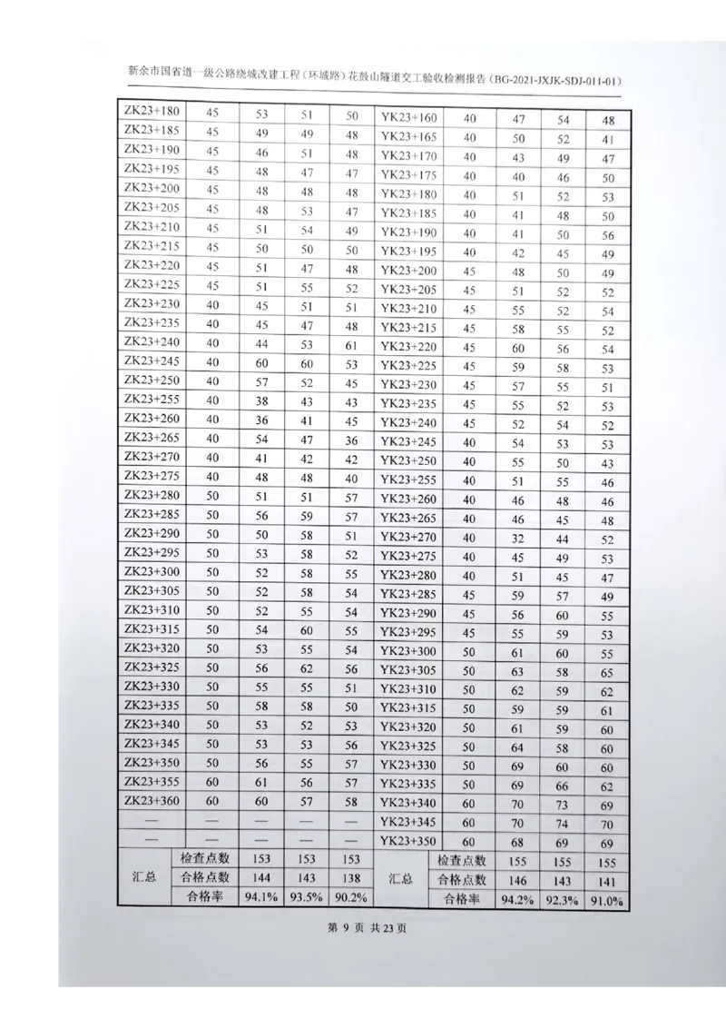 8、隧道检测报告_2021-2023年优秀施组方案_施工组织设计_施组11-新余环城路项目施工组织设计_交工验收记录_G533