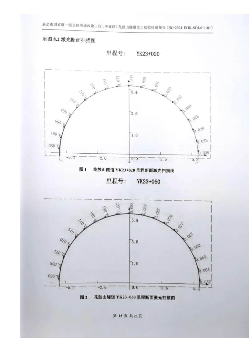 8、隧道检测报告_2021-2023年优秀施组方案_施工组织设计_施组11-新余环城路项目施工组织设计_交工验收记录_G533