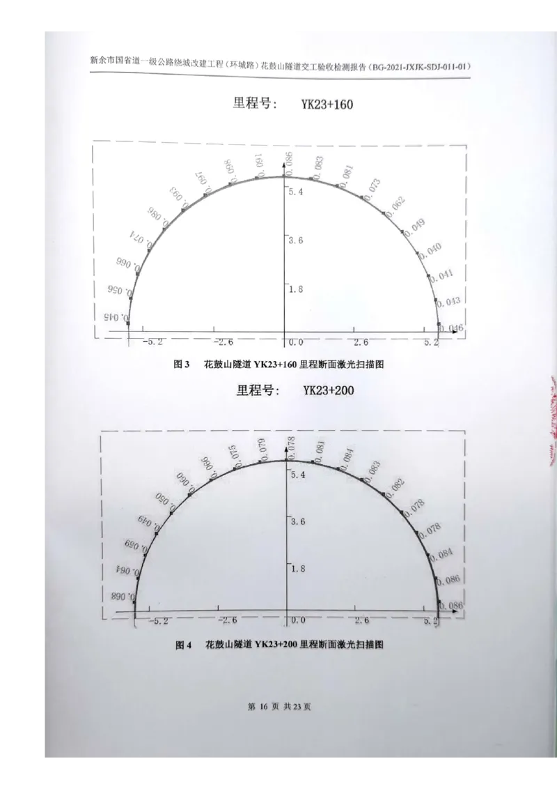 8、隧道检测报告_2021-2023年优秀施组方案_施工组织设计_施组11-新余环城路项目施工组织设计_交工验收记录_G533