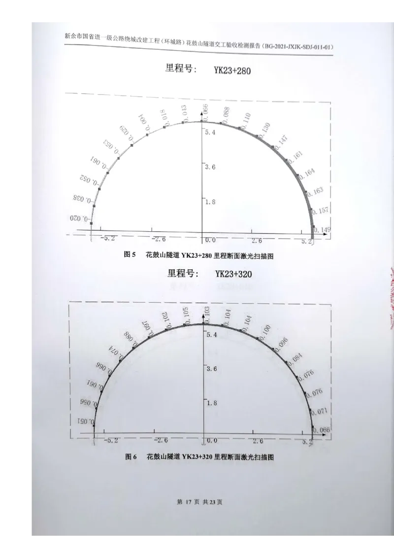 8、隧道检测报告_2021-2023年优秀施组方案_施工组织设计_施组11-新余环城路项目施工组织设计_交工验收记录_G533