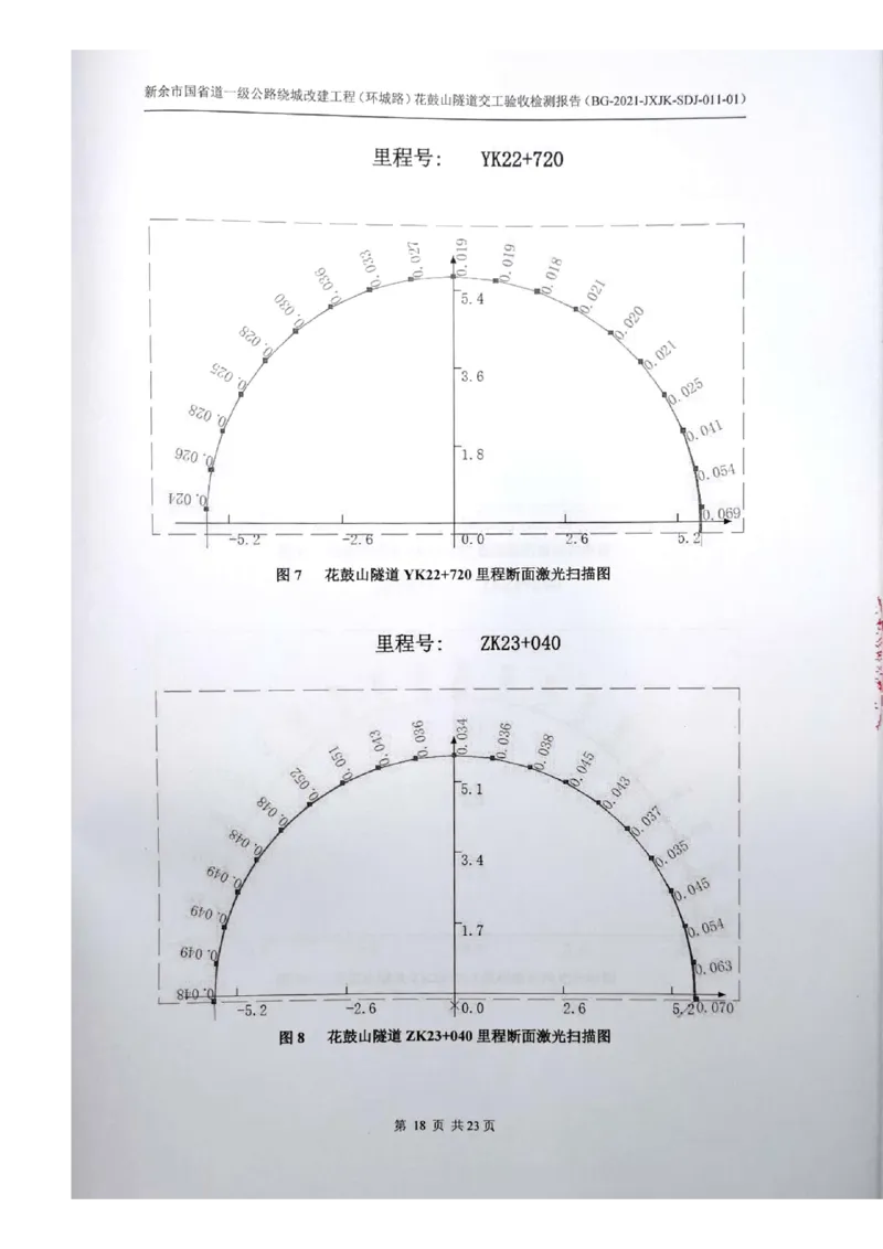 8、隧道检测报告_2021-2023年优秀施组方案_施工组织设计_施组11-新余环城路项目施工组织设计_交工验收记录_G533