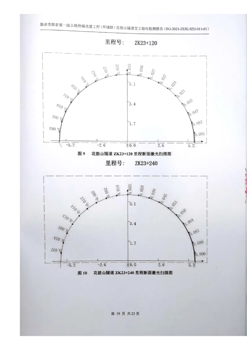 8、隧道检测报告_2021-2023年优秀施组方案_施工组织设计_施组11-新余环城路项目施工组织设计_交工验收记录_G533