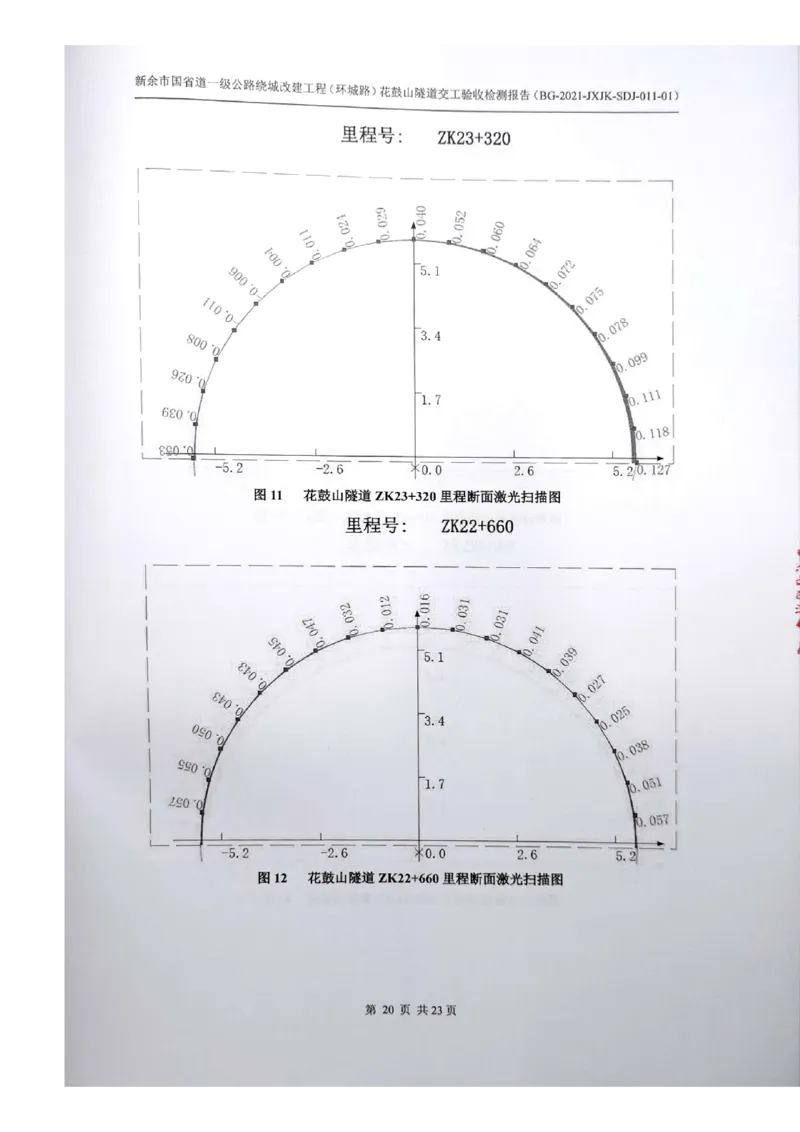 8、隧道检测报告_2021-2023年优秀施组方案_施工组织设计_施组11-新余环城路项目施工组织设计_交工验收记录_G533
