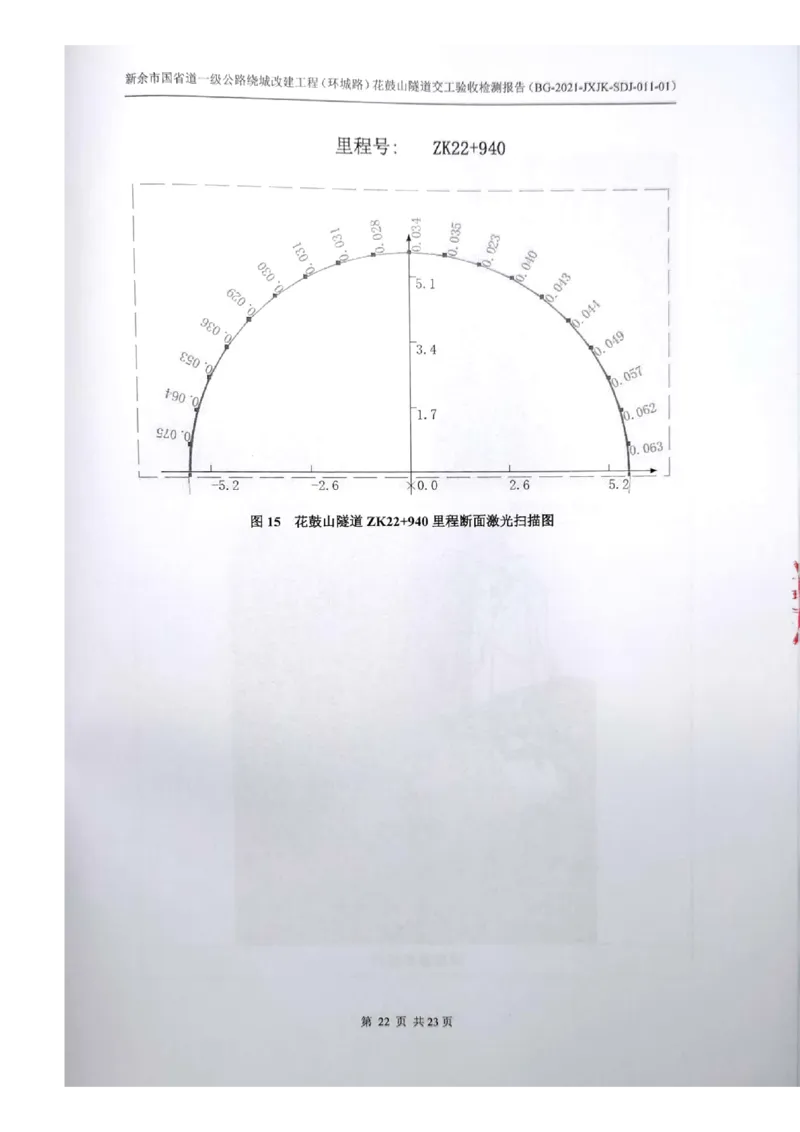 8、隧道检测报告_2021-2023年优秀施组方案_施工组织设计_施组11-新余环城路项目施工组织设计_交工验收记录_G533