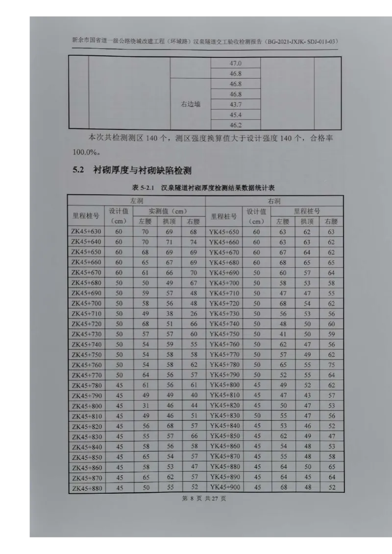 8、隧道检测报告_2021-2023年优秀施组方案_施工组织设计_施组11-新余环城路项目施工组织设计_交工验收记录_G533