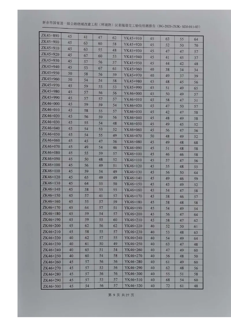 8、隧道检测报告_2021-2023年优秀施组方案_施工组织设计_施组11-新余环城路项目施工组织设计_交工验收记录_G533