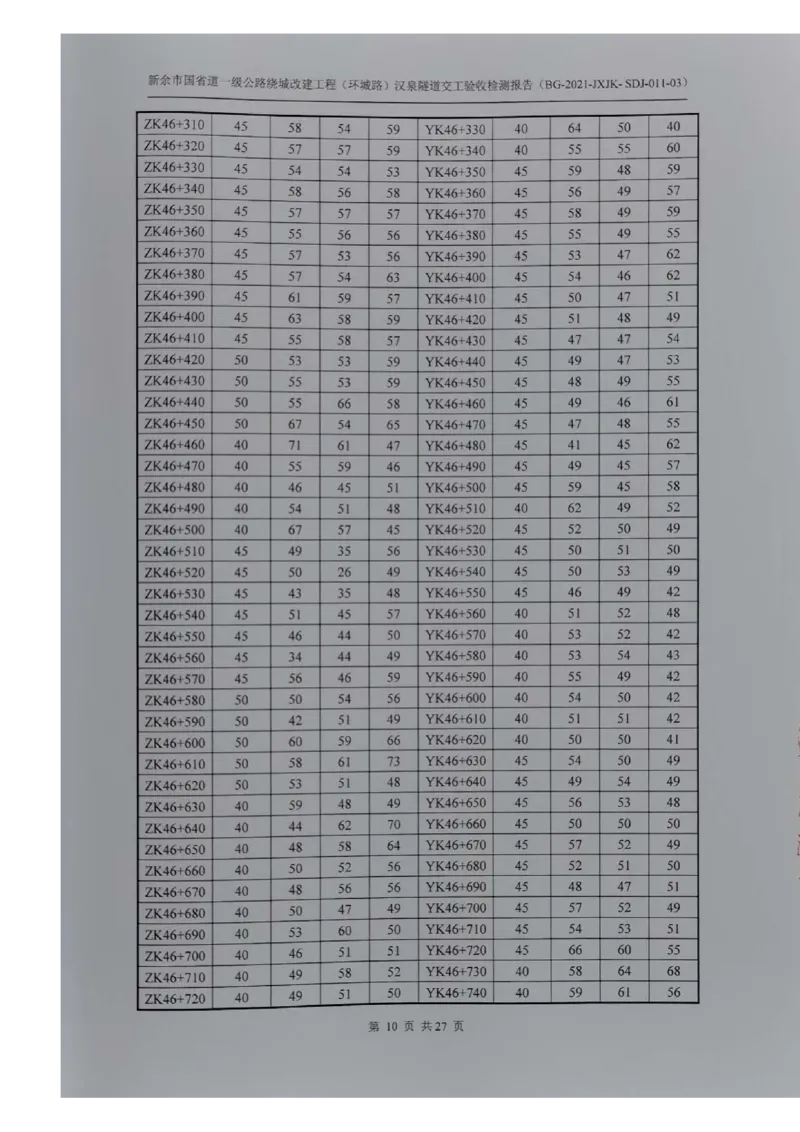 8、隧道检测报告_2021-2023年优秀施组方案_施工组织设计_施组11-新余环城路项目施工组织设计_交工验收记录_G533