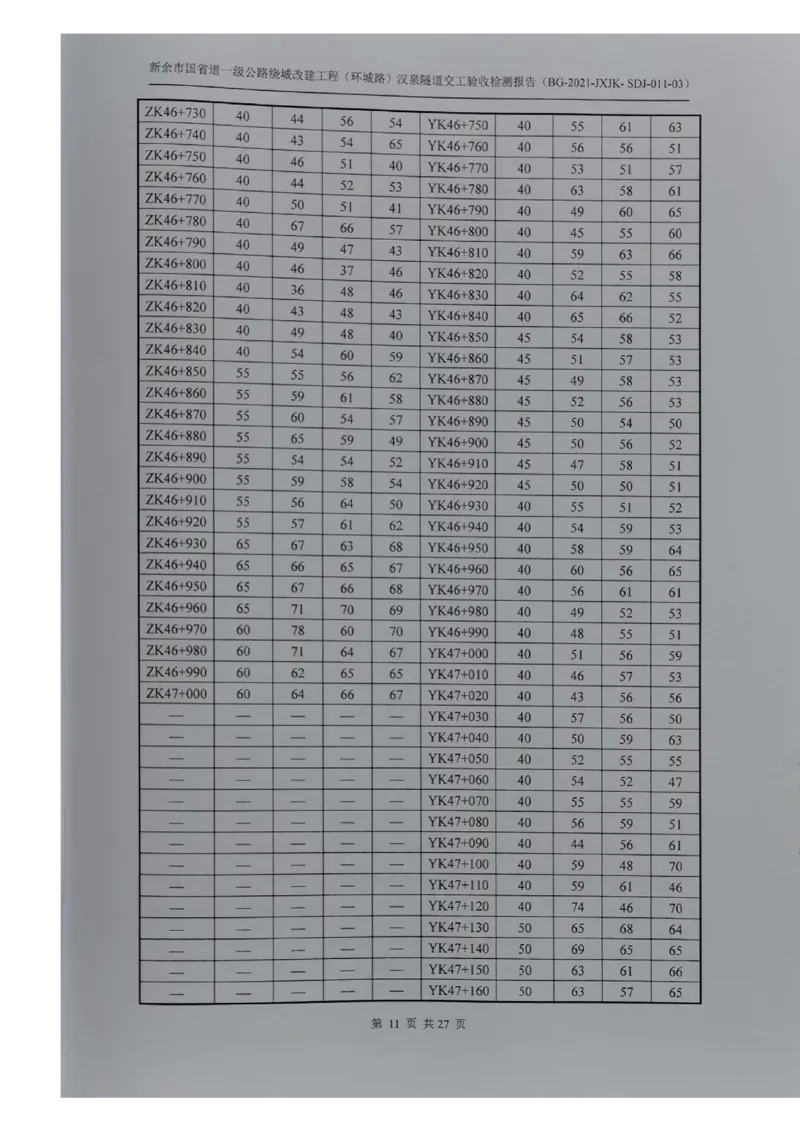 8、隧道检测报告_2021-2023年优秀施组方案_施工组织设计_施组11-新余环城路项目施工组织设计_交工验收记录_G533