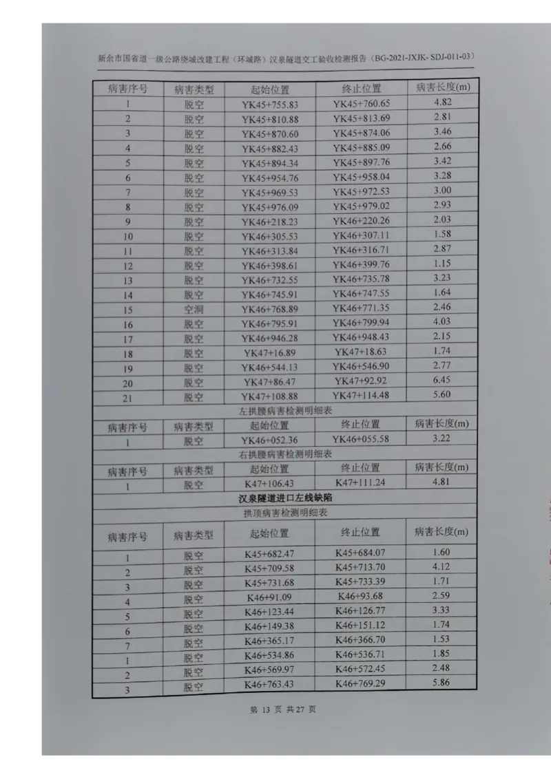 8、隧道检测报告_2021-2023年优秀施组方案_施工组织设计_施组11-新余环城路项目施工组织设计_交工验收记录_G533
