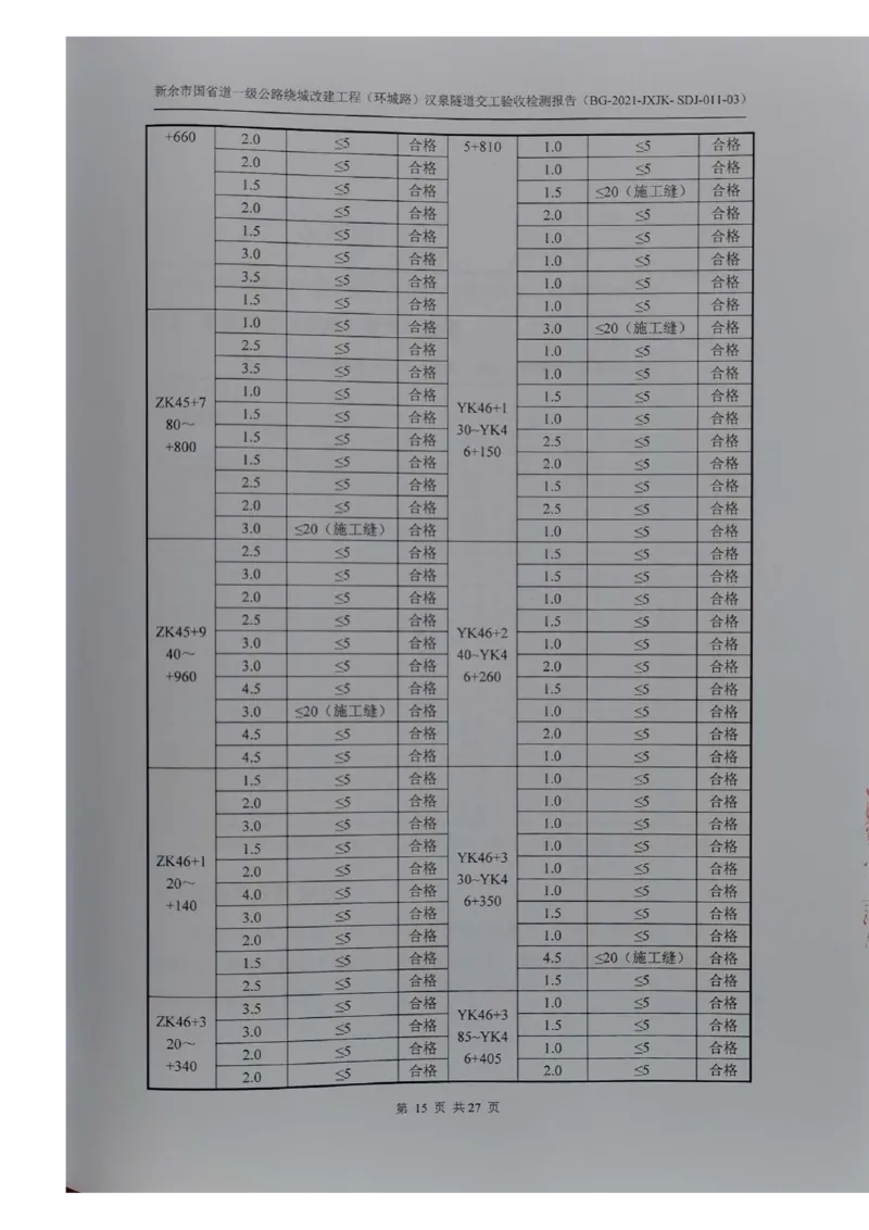 8、隧道检测报告_2021-2023年优秀施组方案_施工组织设计_施组11-新余环城路项目施工组织设计_交工验收记录_G533