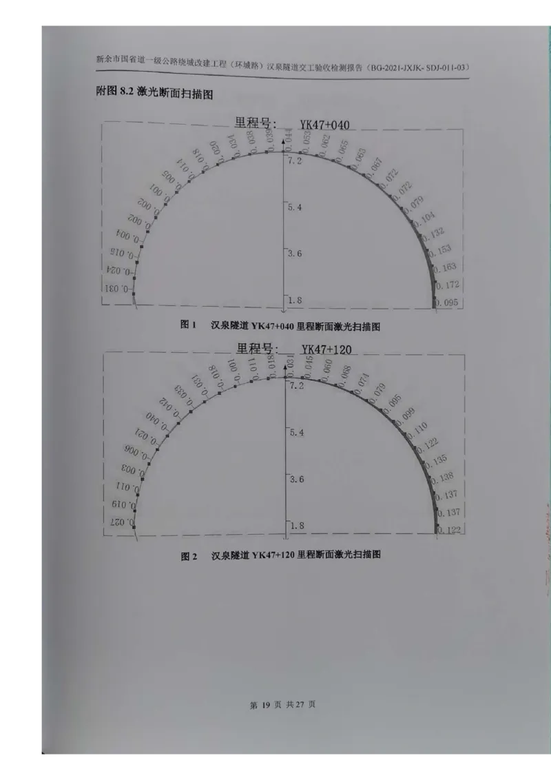 8、隧道检测报告_2021-2023年优秀施组方案_施工组织设计_施组11-新余环城路项目施工组织设计_交工验收记录_G533