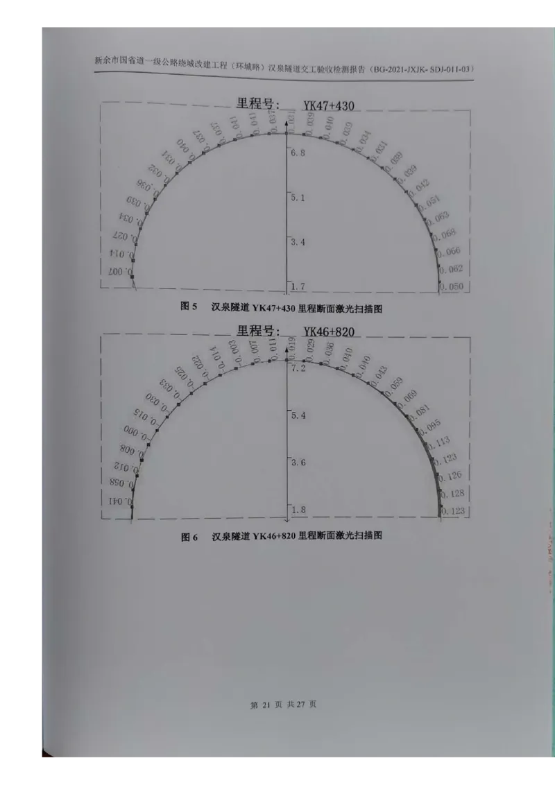 8、隧道检测报告_2021-2023年优秀施组方案_施工组织设计_施组11-新余环城路项目施工组织设计_交工验收记录_G533