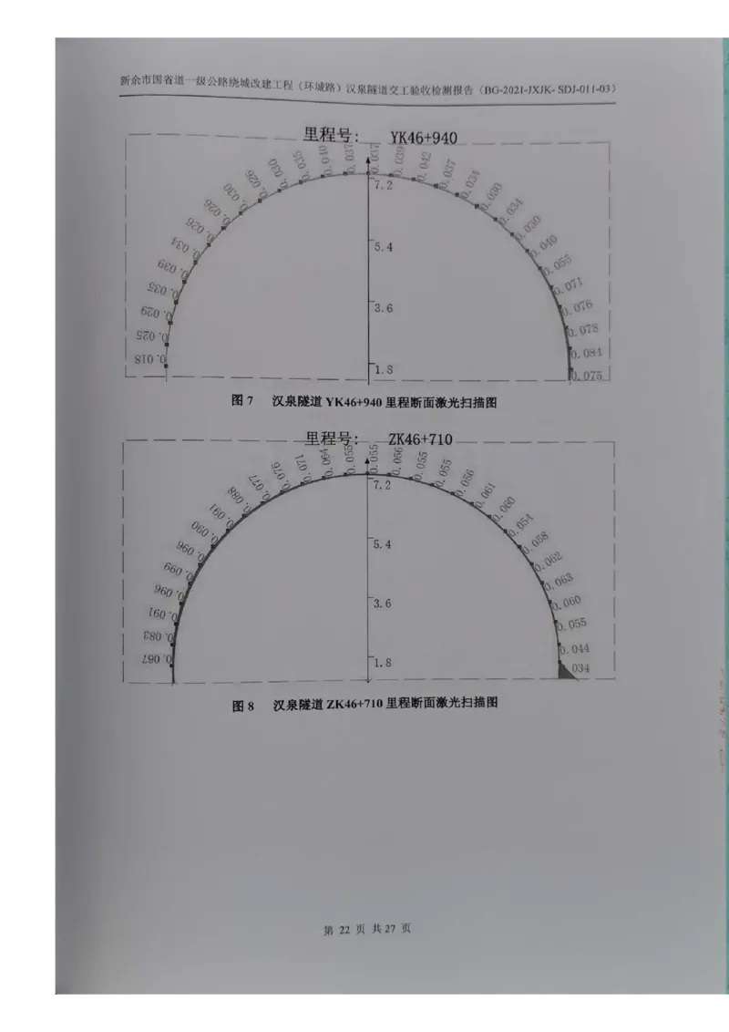8、隧道检测报告_2021-2023年优秀施组方案_施工组织设计_施组11-新余环城路项目施工组织设计_交工验收记录_G533