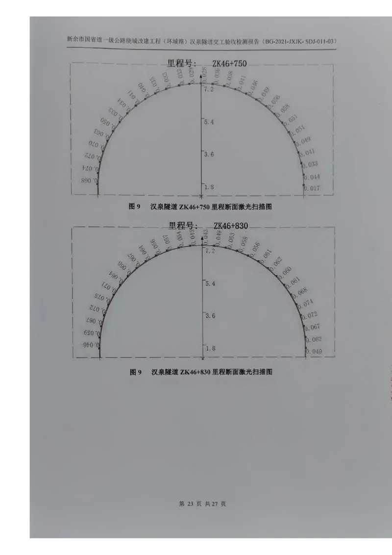 8、隧道检测报告_2021-2023年优秀施组方案_施工组织设计_施组11-新余环城路项目施工组织设计_交工验收记录_G533