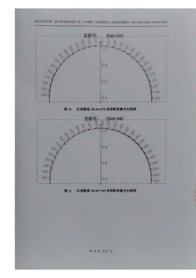 8、隧道检测报告_2021-2023年优秀施组方案_施工组织设计_施组11-新余环城路项目施工组织设计_交工验收记录_G533