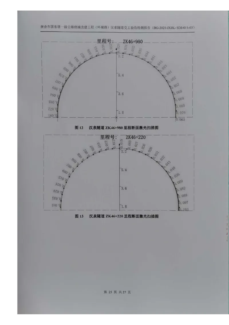 8、隧道检测报告_2021-2023年优秀施组方案_施工组织设计_施组11-新余环城路项目施工组织设计_交工验收记录_G533