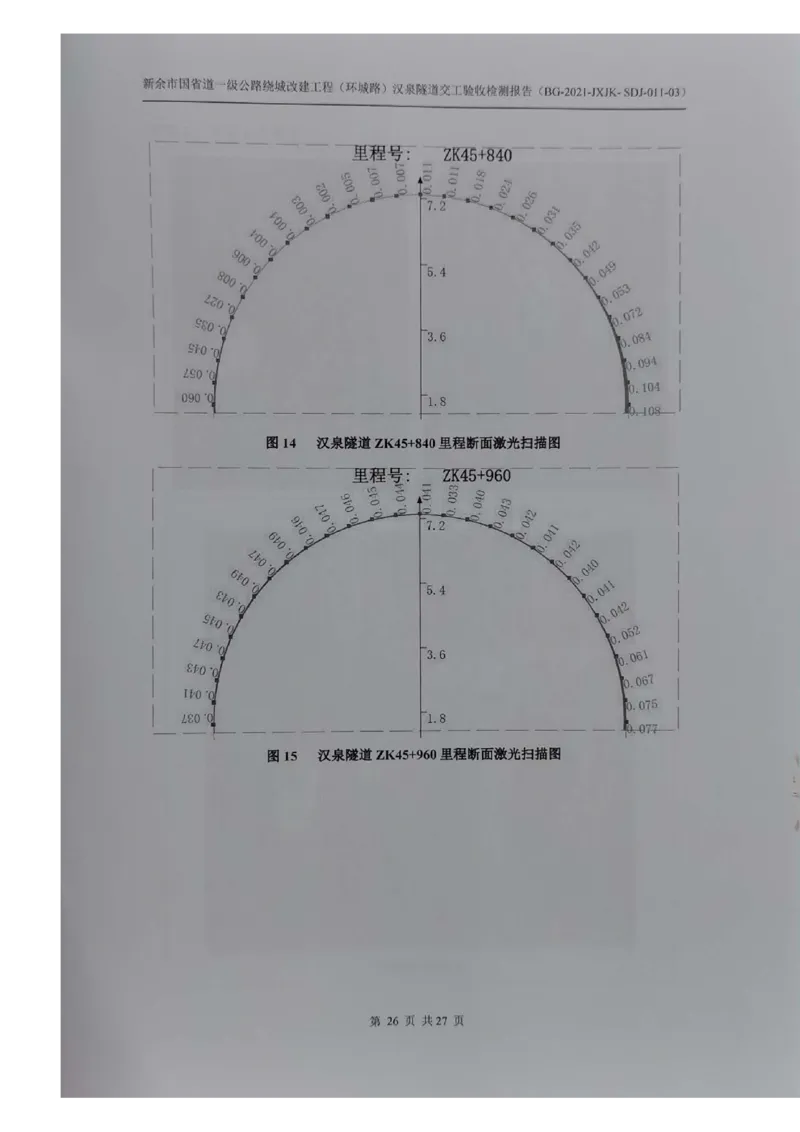 8、隧道检测报告_2021-2023年优秀施组方案_施工组织设计_施组11-新余环城路项目施工组织设计_交工验收记录_G533