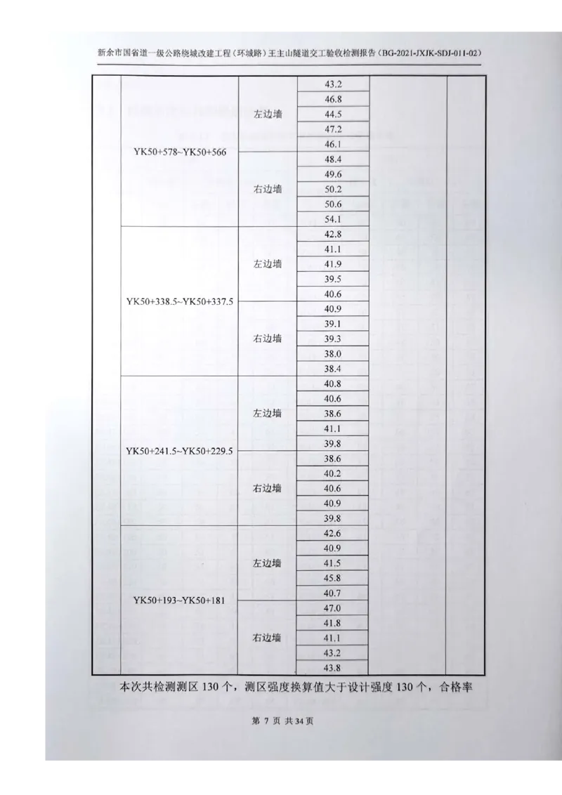 8、隧道检测报告_2021-2023年优秀施组方案_施工组织设计_施组11-新余环城路项目施工组织设计_交工验收记录_G533