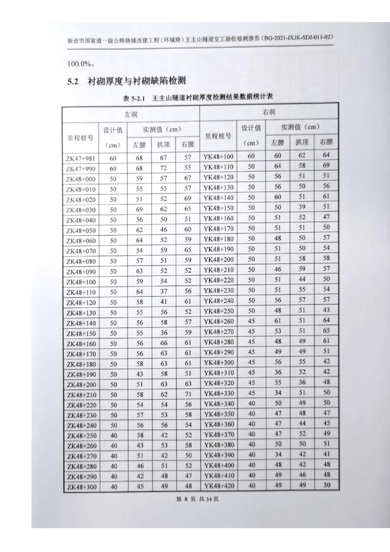 8、隧道检测报告_2021-2023年优秀施组方案_施工组织设计_施组11-新余环城路项目施工组织设计_交工验收记录_G533