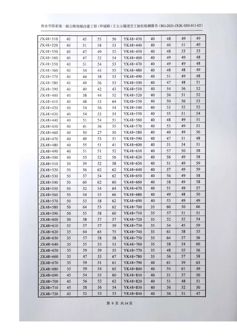8、隧道检测报告_2021-2023年优秀施组方案_施工组织设计_施组11-新余环城路项目施工组织设计_交工验收记录_G533