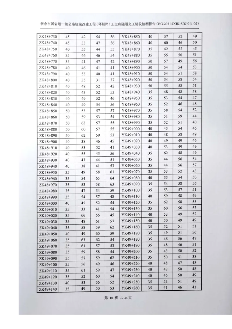 8、隧道检测报告_2021-2023年优秀施组方案_施工组织设计_施组11-新余环城路项目施工组织设计_交工验收记录_G533