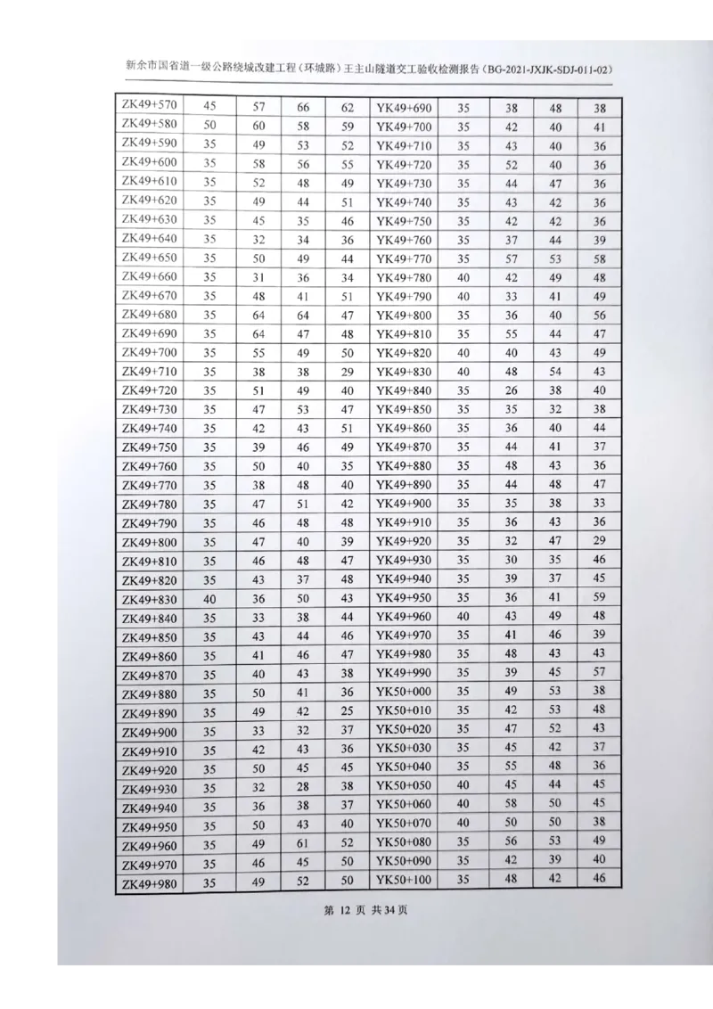 8、隧道检测报告_2021-2023年优秀施组方案_施工组织设计_施组11-新余环城路项目施工组织设计_交工验收记录_G533
