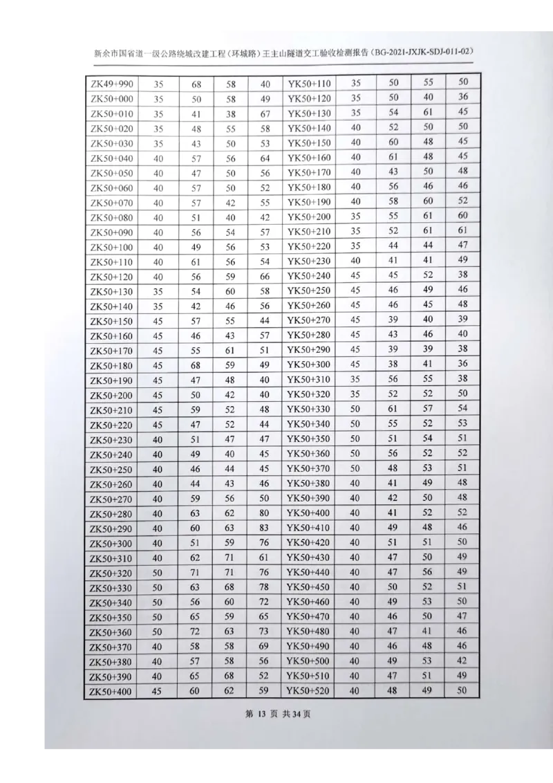 8、隧道检测报告_2021-2023年优秀施组方案_施工组织设计_施组11-新余环城路项目施工组织设计_交工验收记录_G533
