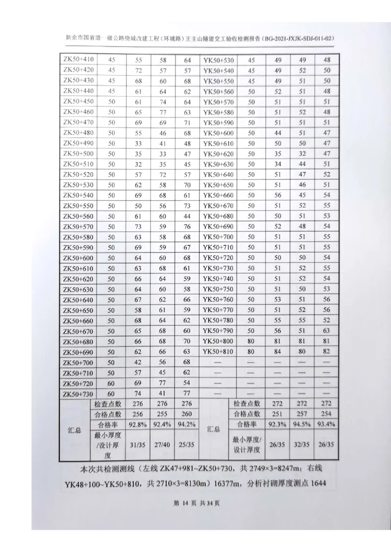 8、隧道检测报告_2021-2023年优秀施组方案_施工组织设计_施组11-新余环城路项目施工组织设计_交工验收记录_G533