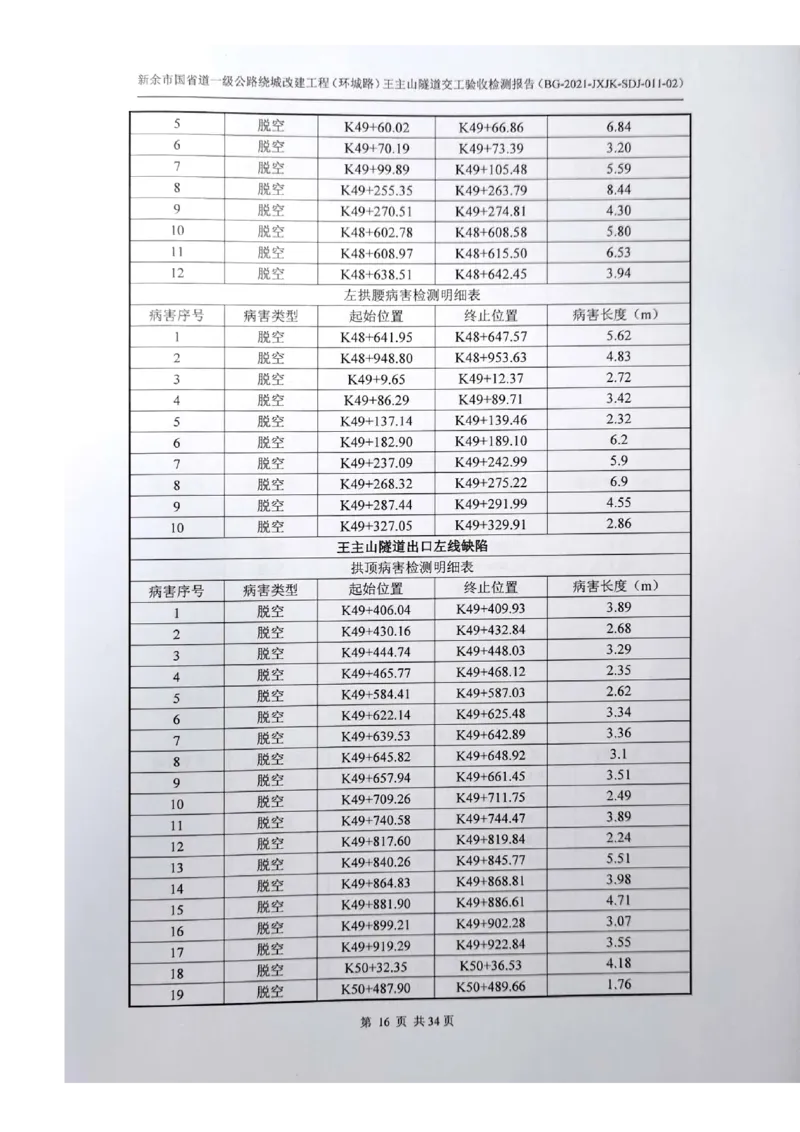 8、隧道检测报告_2021-2023年优秀施组方案_施工组织设计_施组11-新余环城路项目施工组织设计_交工验收记录_G533