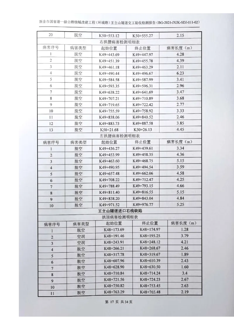8、隧道检测报告_2021-2023年优秀施组方案_施工组织设计_施组11-新余环城路项目施工组织设计_交工验收记录_G533