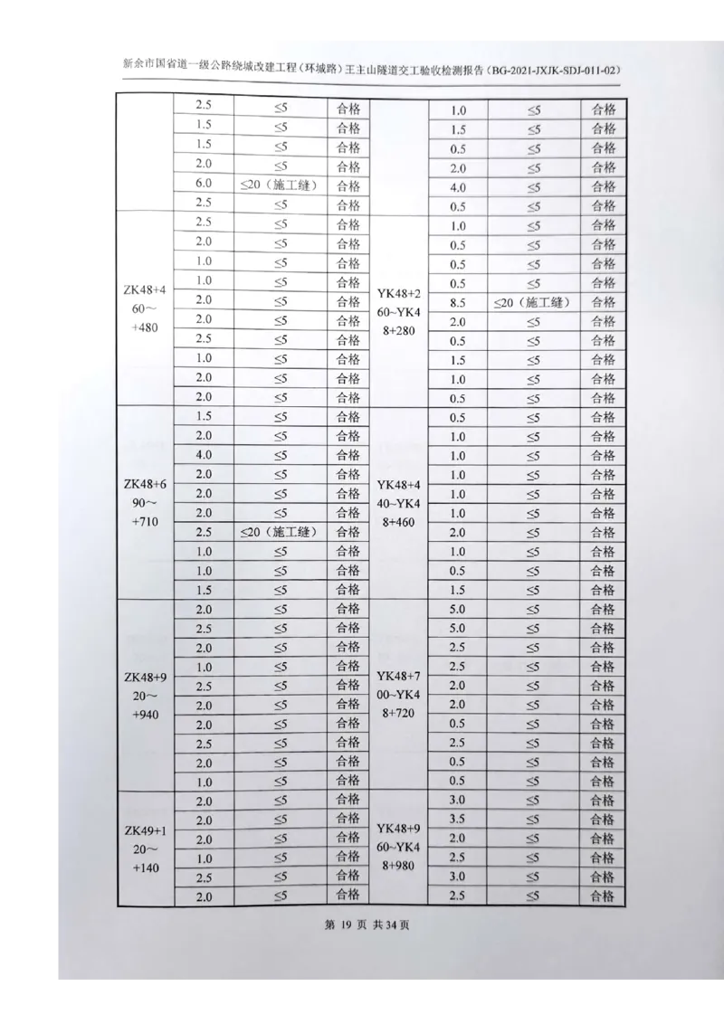 8、隧道检测报告_2021-2023年优秀施组方案_施工组织设计_施组11-新余环城路项目施工组织设计_交工验收记录_G533