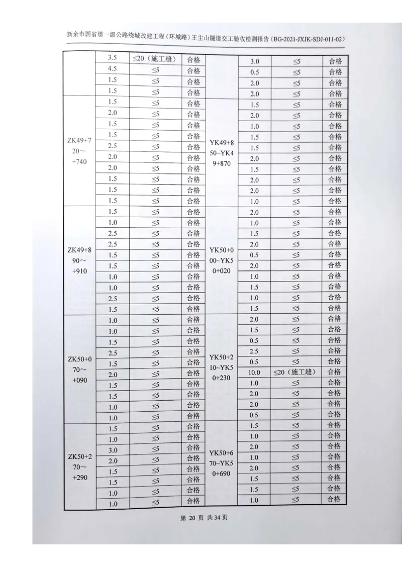 8、隧道检测报告_2021-2023年优秀施组方案_施工组织设计_施组11-新余环城路项目施工组织设计_交工验收记录_G533