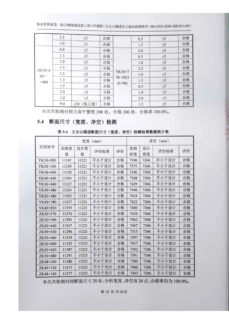 8、隧道检测报告_2021-2023年优秀施组方案_施工组织设计_施组11-新余环城路项目施工组织设计_交工验收记录_G533