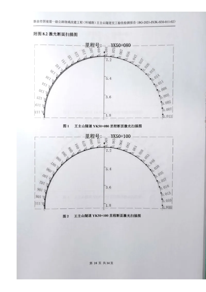 8、隧道检测报告_2021-2023年优秀施组方案_施工组织设计_施组11-新余环城路项目施工组织设计_交工验收记录_G533